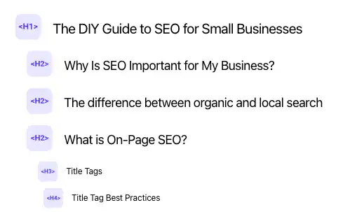 Header Tags