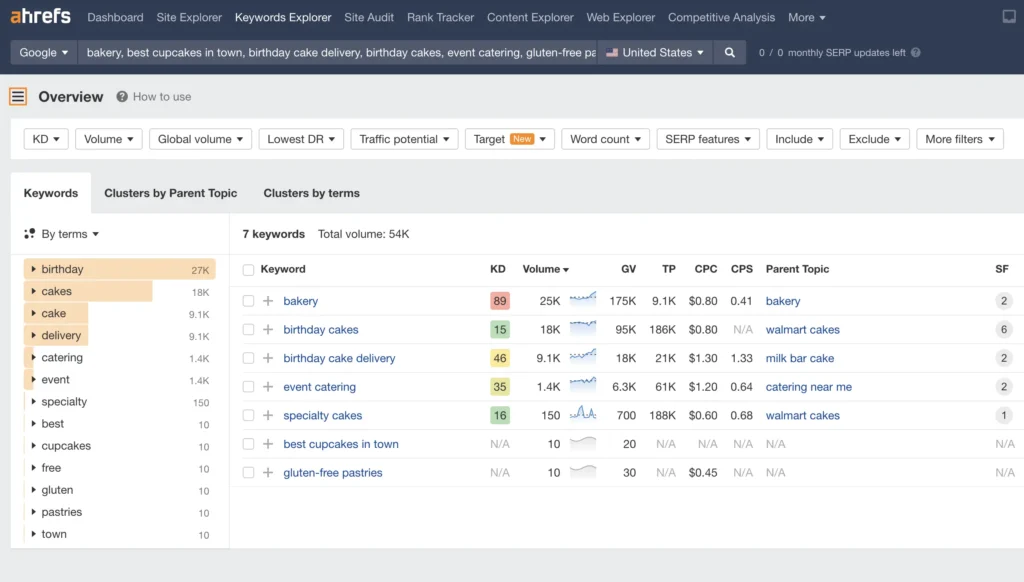 SEO Keyword Research