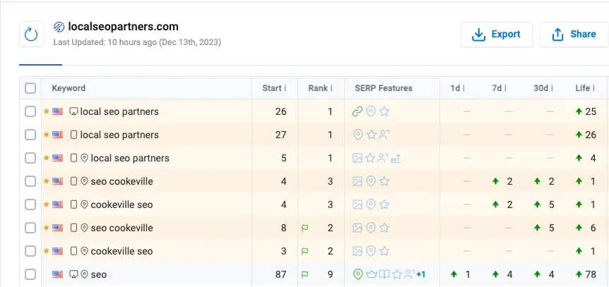 keyword tracking