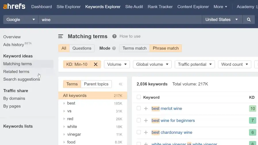 Keyword Optimization